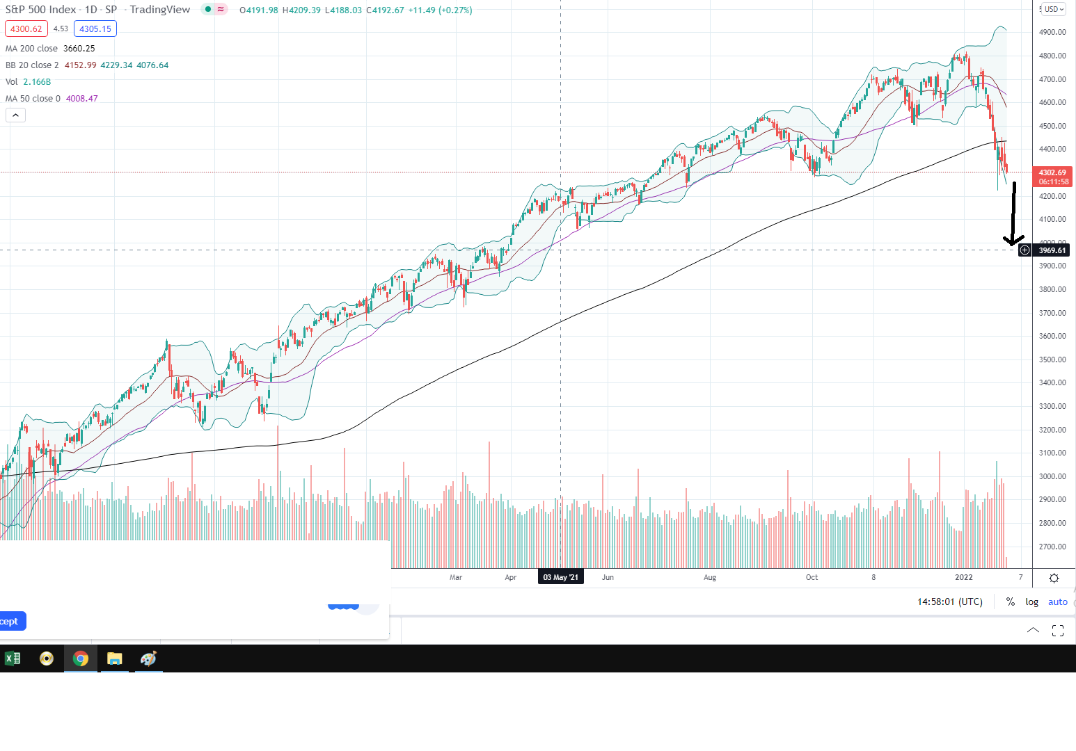 sp 500 daily-chart